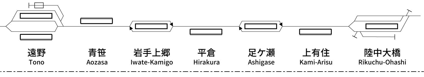 釜石線