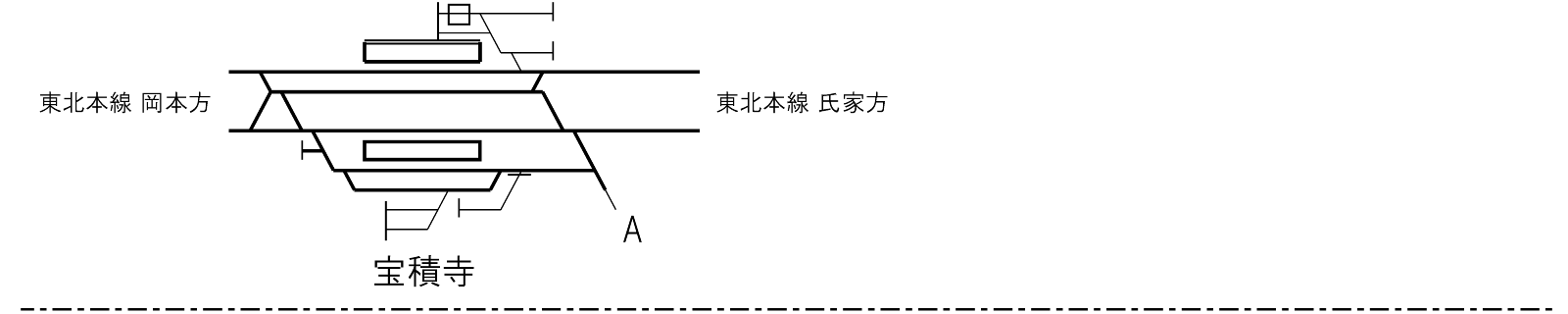烏山線配線略図1_宝積寺駅