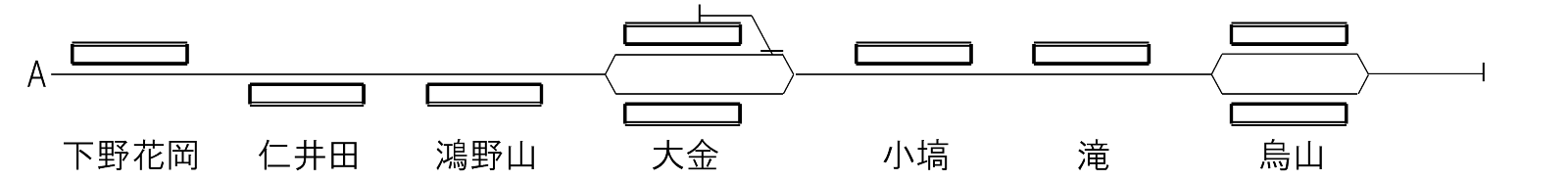 烏山線配線略図2_下野花岡駅、仁井田駅、鴻野山駅、大金駅、小塙駅、滝駅、烏山駅