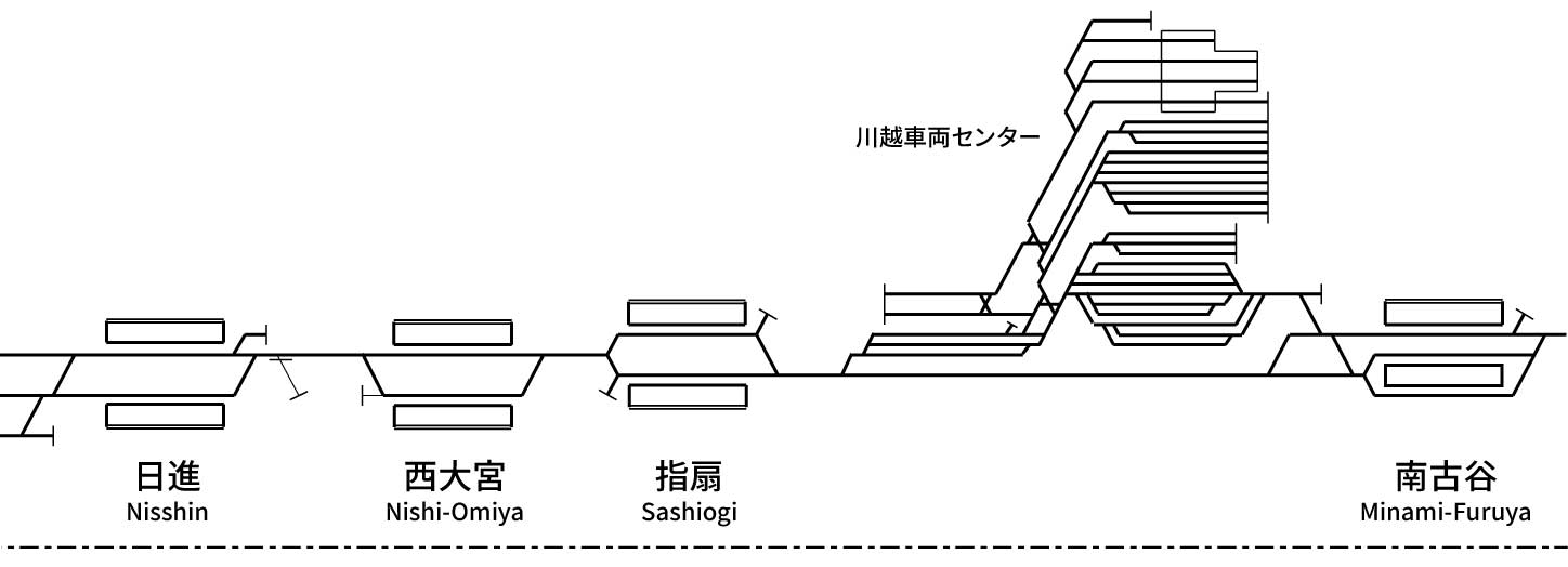 Kawagoe Line