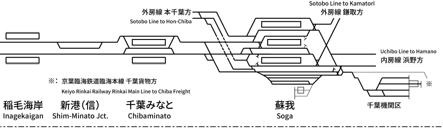 Keiyo Line