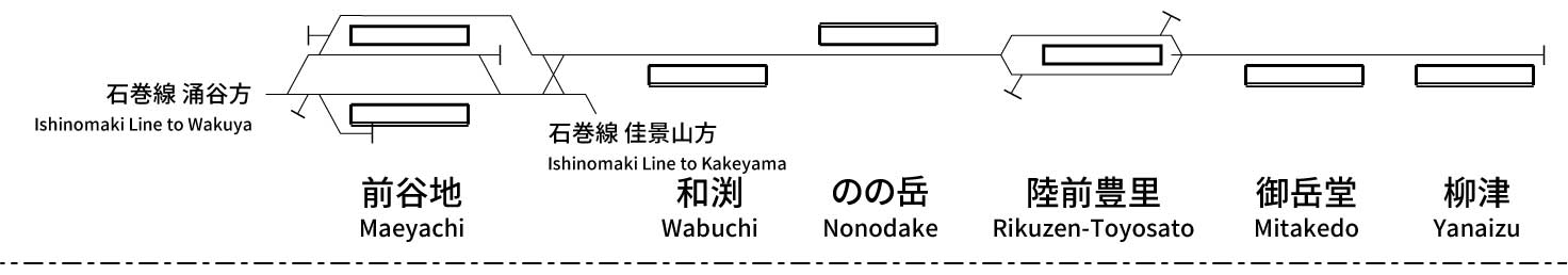 Kesennuma Line