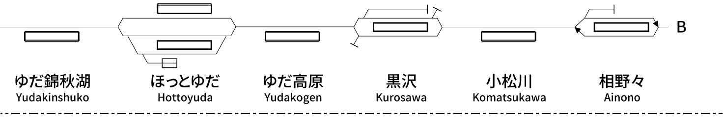 北上線
