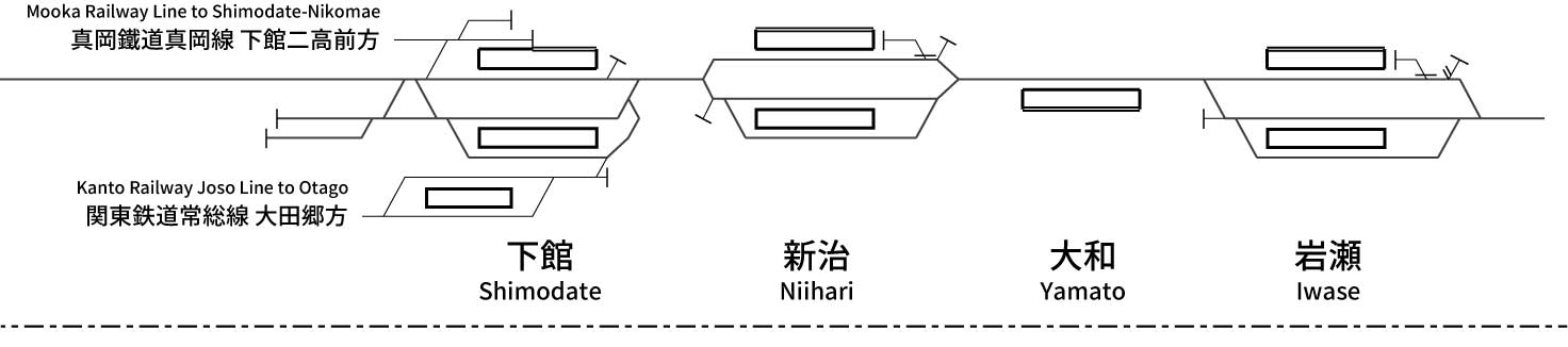 Mito Line