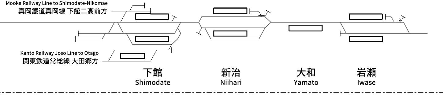 水戸線