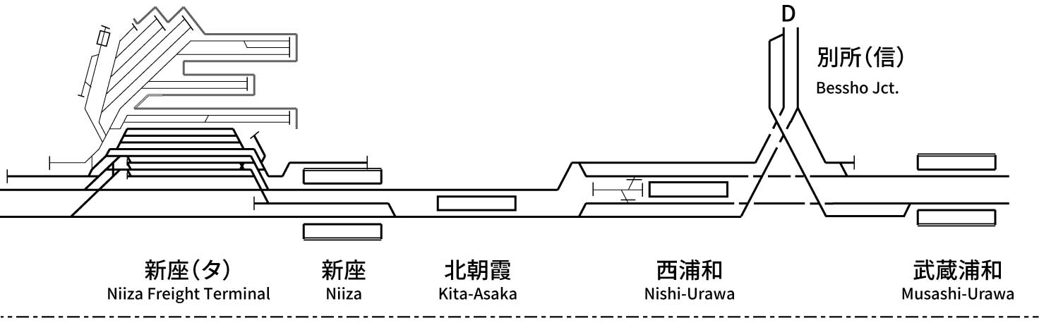 Musashino Line