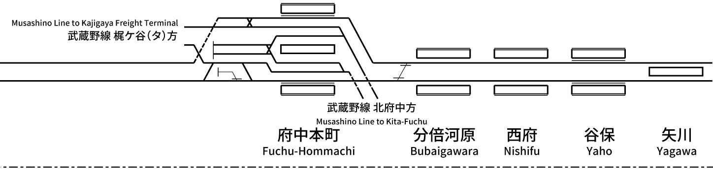 Nambu Line