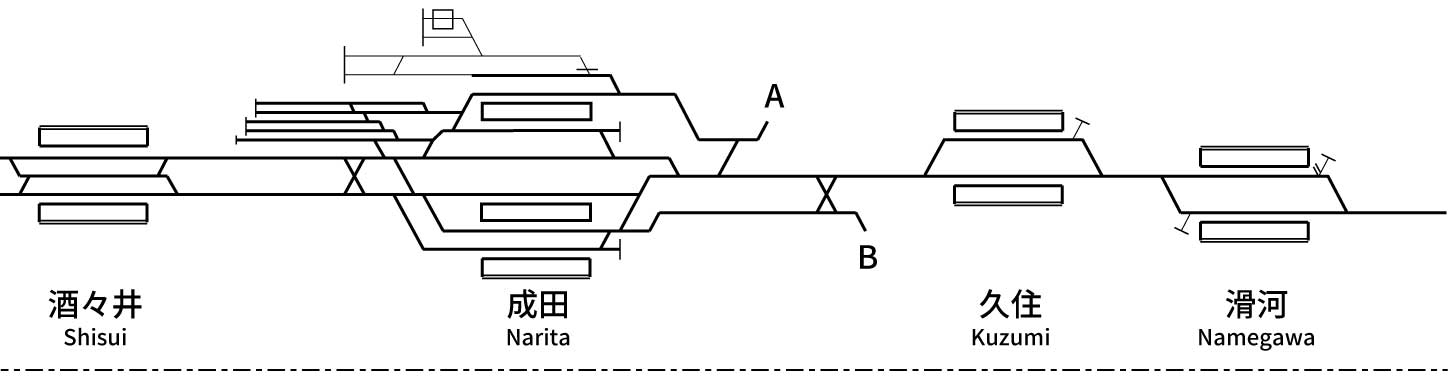 成田線