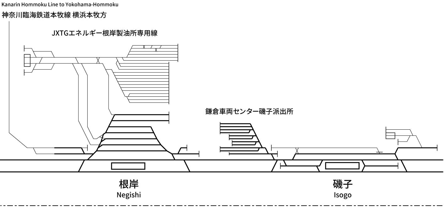 根岸線