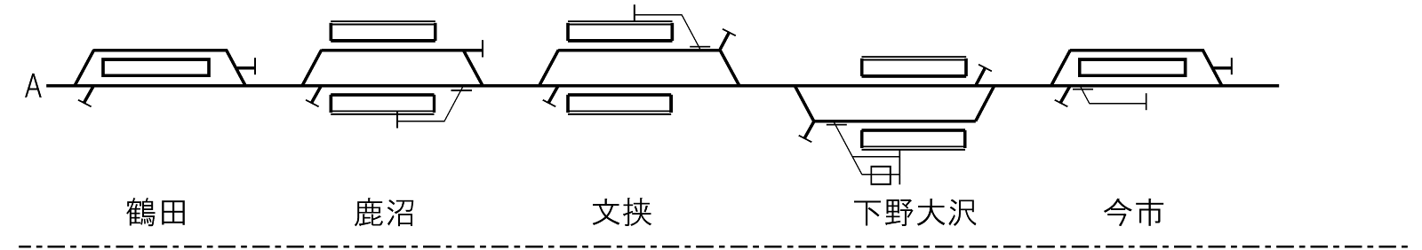 日光線配線略図2_鶴田駅、鹿沼駅、文挟駅、下野大沢駅、今市駅