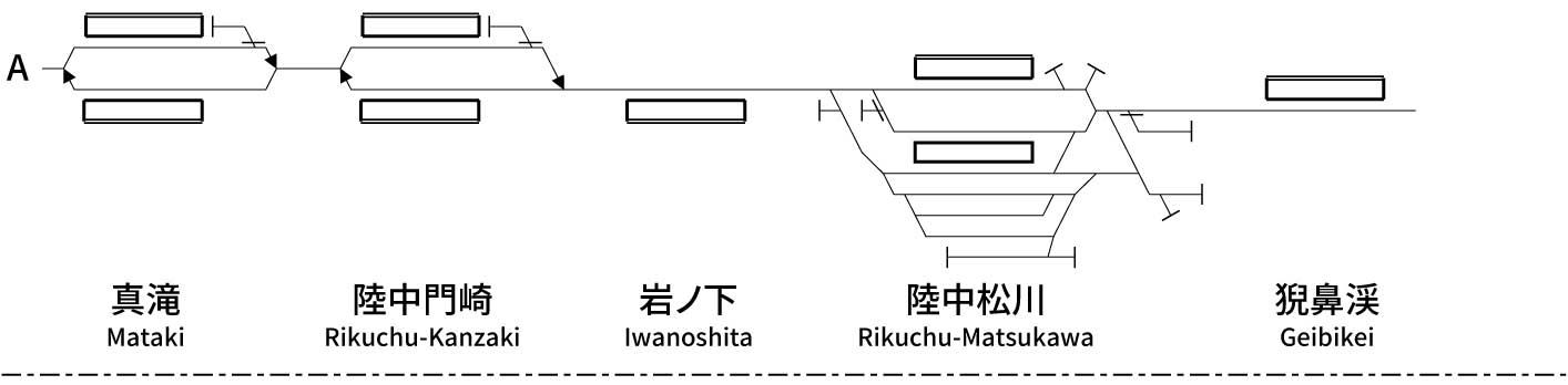 大船渡線