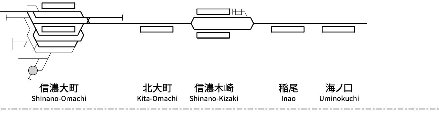 鉄道サボ 新宿 信濃森上 松本 Ōito Line (Matsumoto - Minami-Otari) - HaisenNet