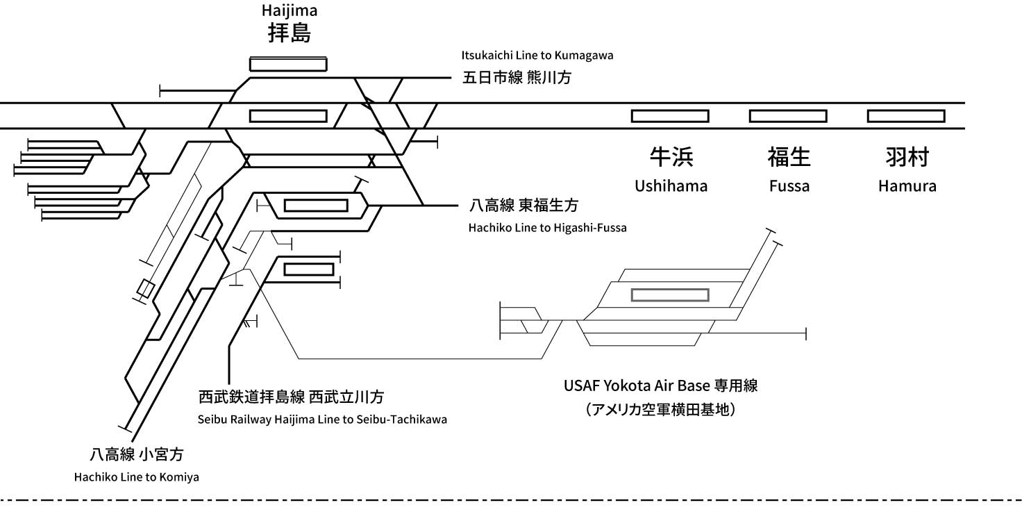 青梅線