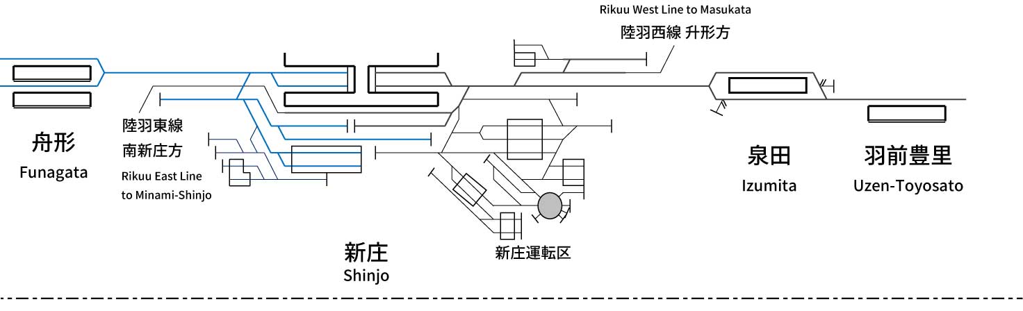 Ou Line (Fukushima - Akita)