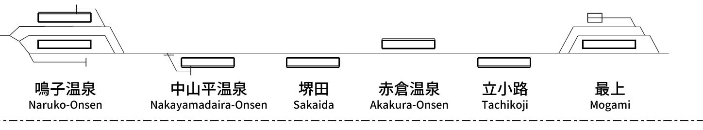Rikuu East Line