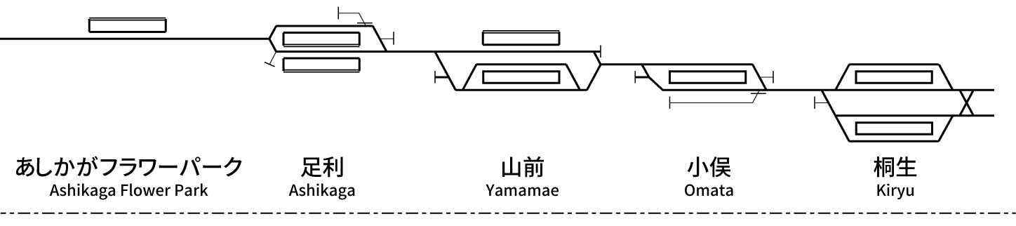 両毛線