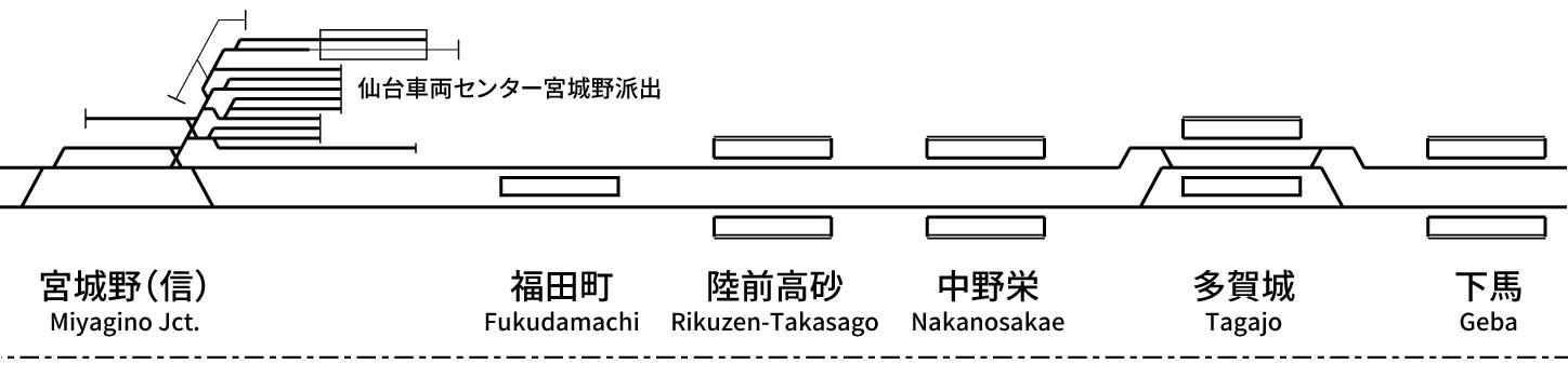 仙石線