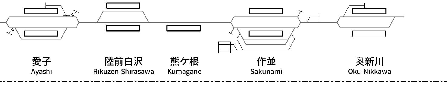 仙山線