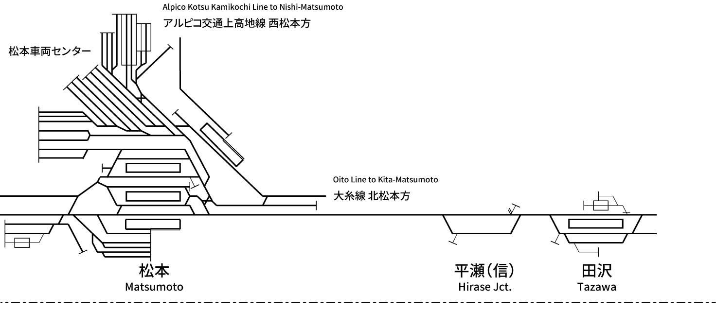 篠ノ井線