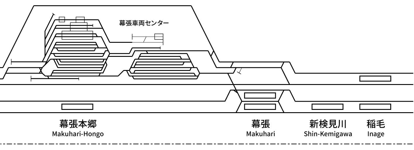 Sobu Line