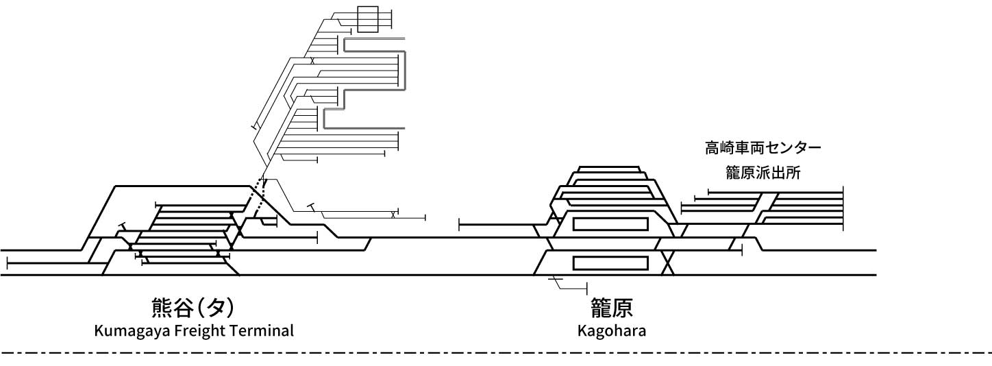 高崎線