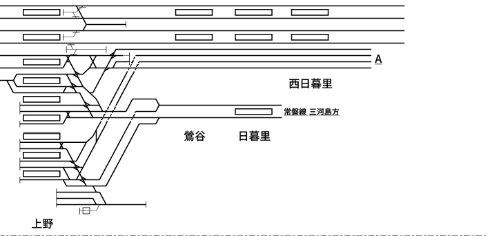 東北本線（東京～黒磯）配線略図2_上野駅、鶯谷駅、日暮里駅、西日暮里駅