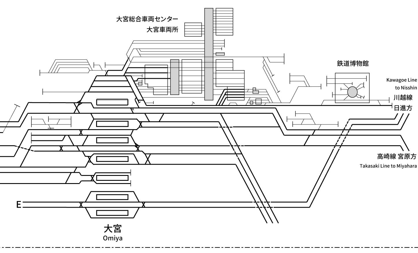 Tohoku Line (Tokyo - Kuroiso)