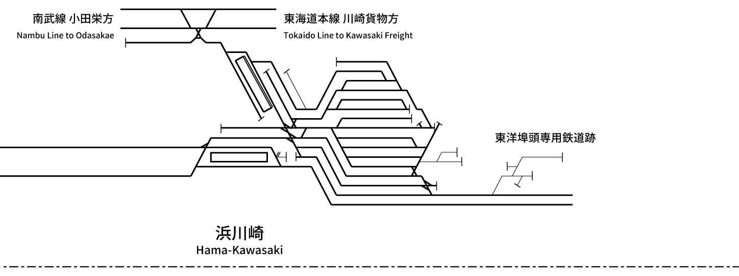 Tsurumi Line