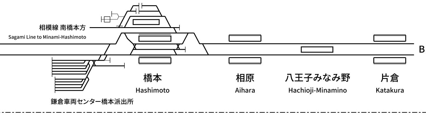 横浜線