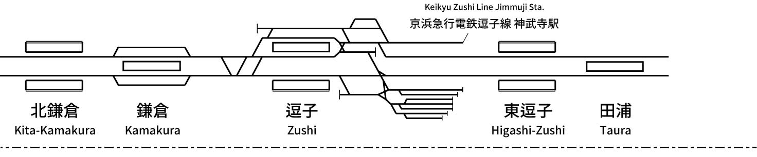 Yokosuka Line