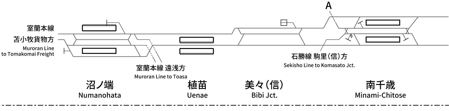 千歳線