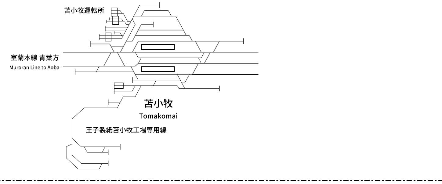 日高本線 - 配線略図.net