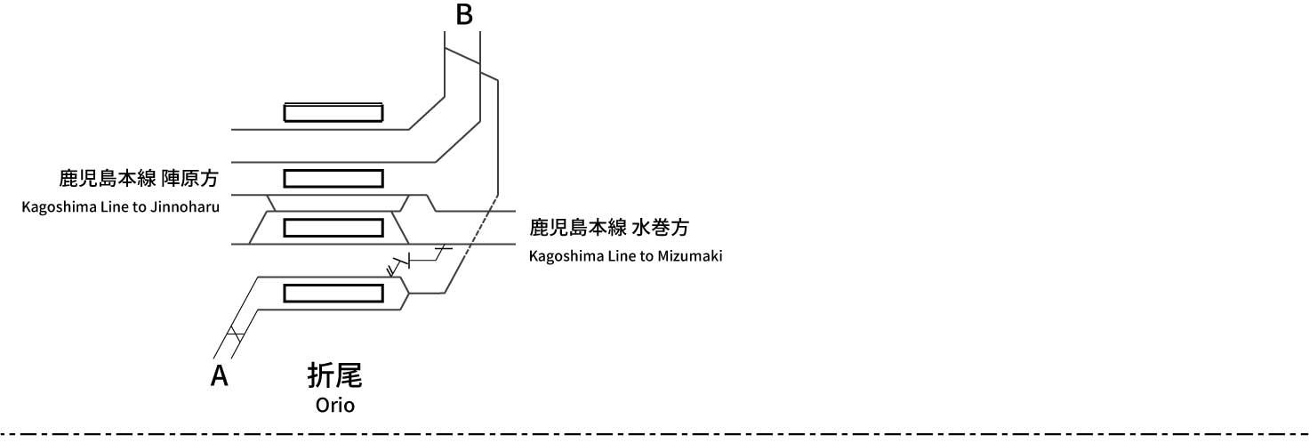 鹿児島本線(門司港〜八幡間) 現示系統図　配線略図 鹿児島本線（門司港～八代） - 配線略図.net