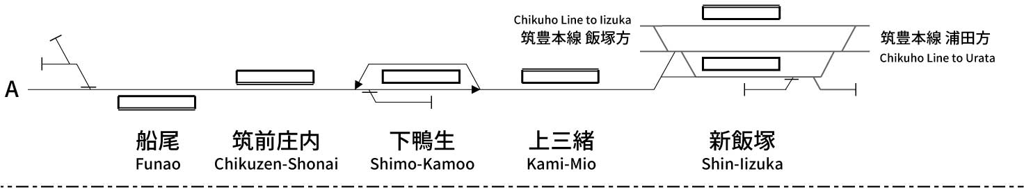 Gotoji Line
