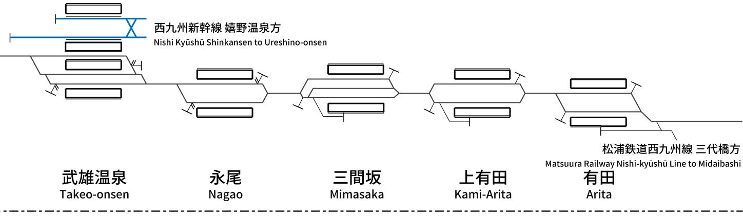 佐世保線 - 配線略図.net