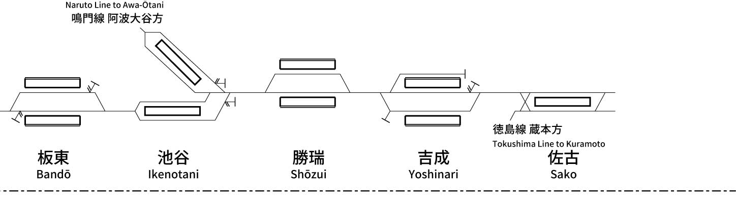 高徳線