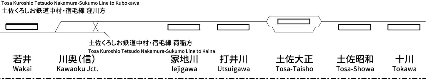 Yodo Line