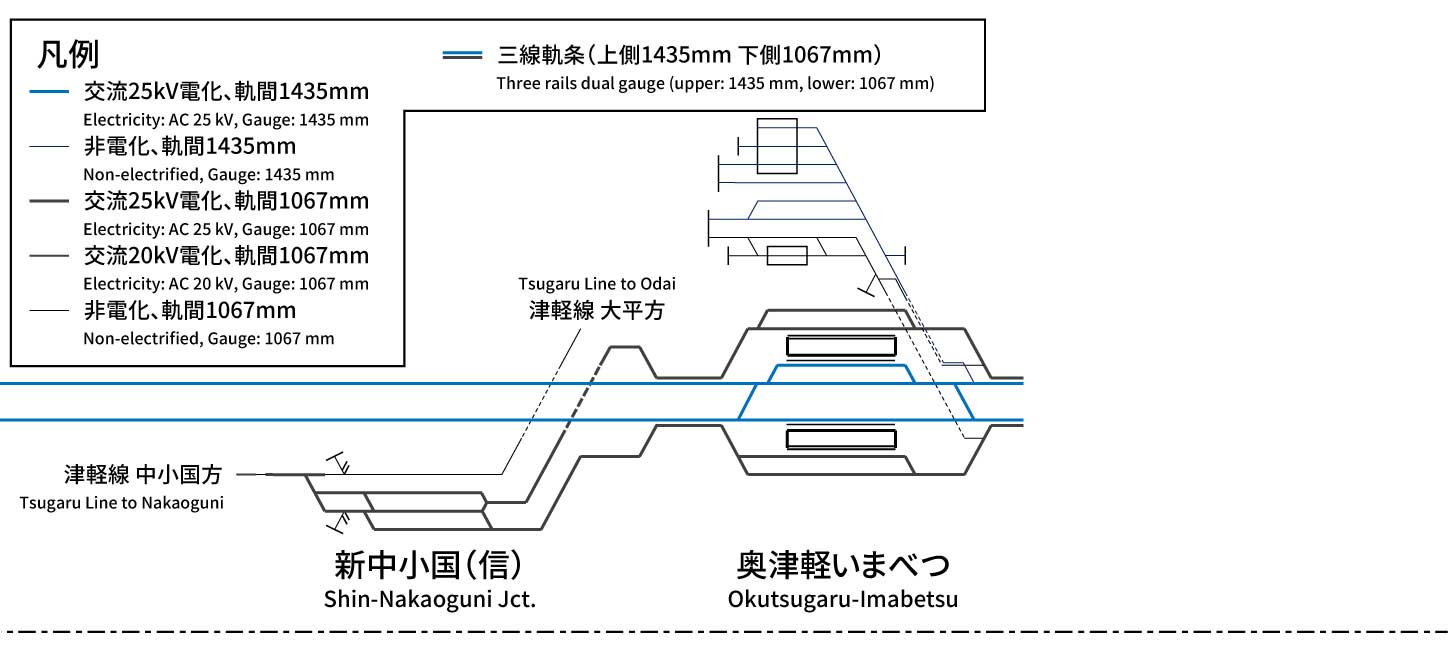 北海道新幹線