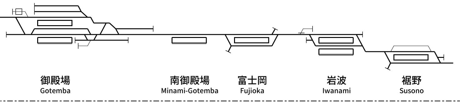 御殿場線