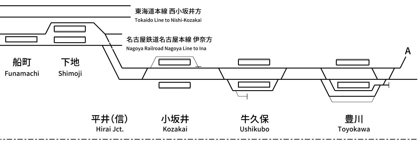 Iida Line