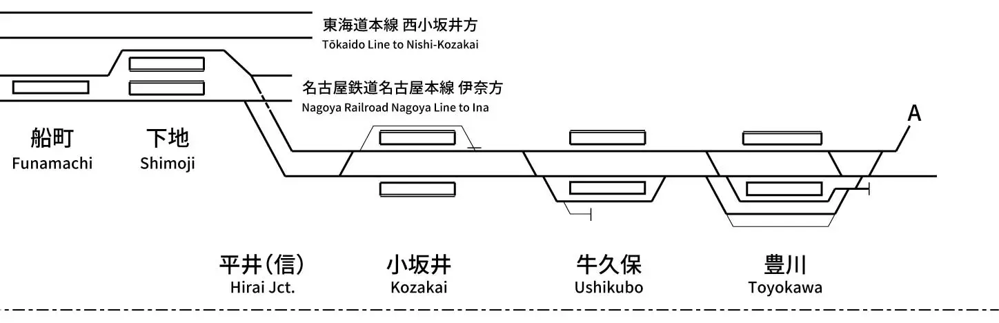 東海道本線（熱海～豊橋） - 配線略図.net
