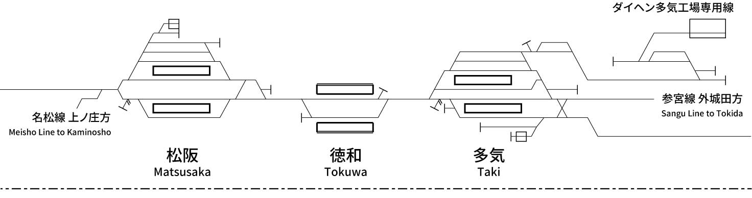 紀勢本線(亀山~新宮) - 配線略図.net 紀勢本線(亀山~新宮) - 配線略図.net