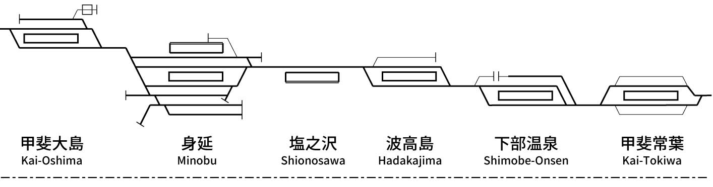 Minobu Line