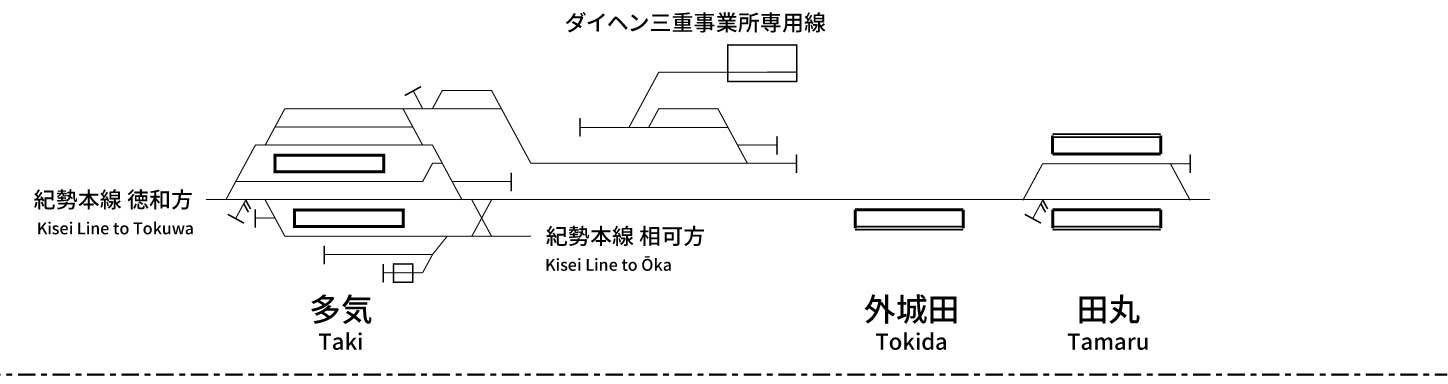 参宮線