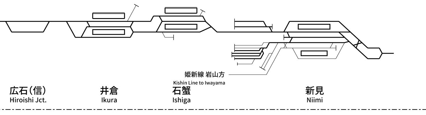 Hakubi Line