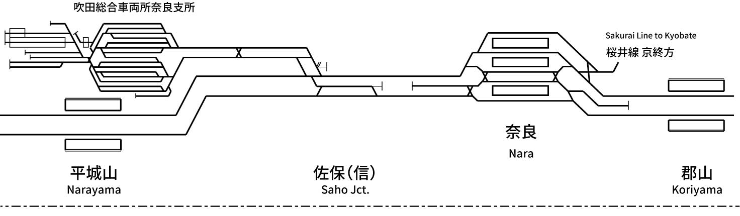 関西本線（亀山～JR難波）