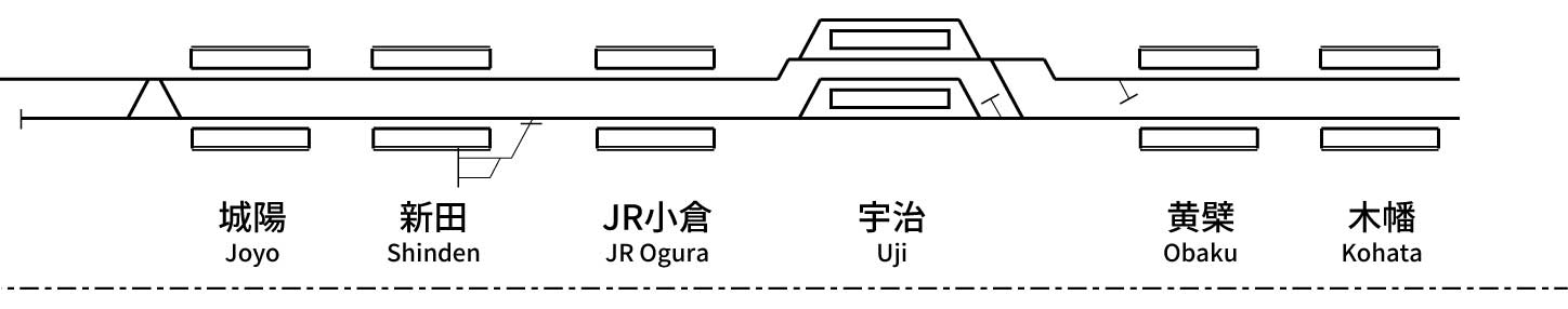 Nara Line