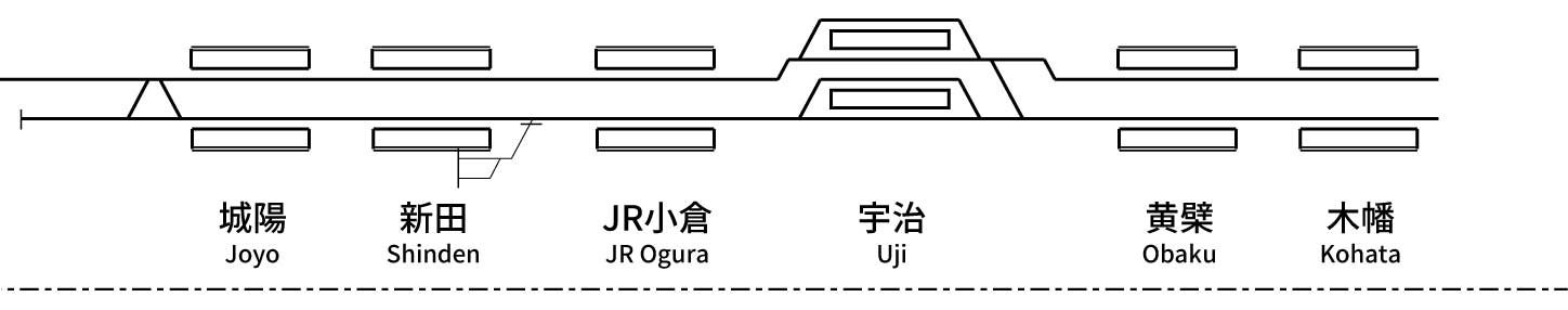 奈良線