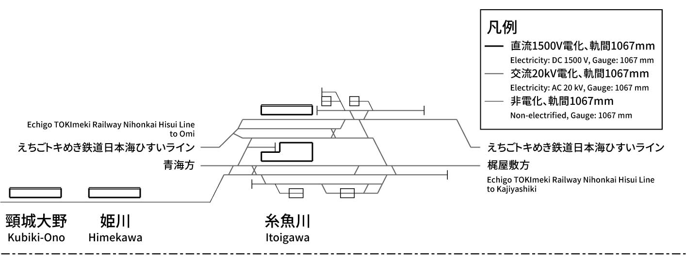Oito Line (Minami-Otari - Itoigawa)