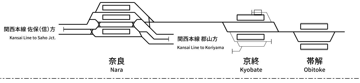 桜井線